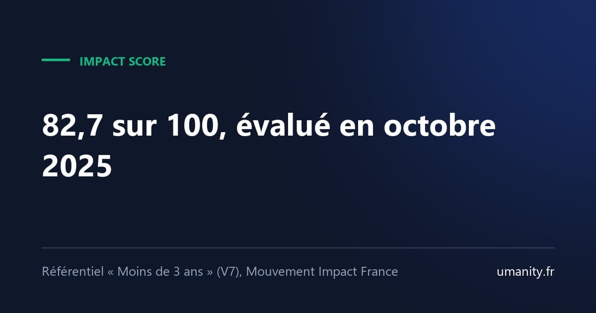Notre Impact Score, 82,7 sur 100 en octobre 2025