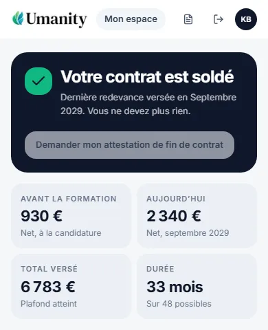Contrat soldé : l’apprenant voit que sa dernière redevance est versée, ce qu’il gagnait avant sa formation, ce qu’il gagne aujourd’hui et le total versé.